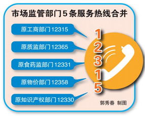 福州年內統一5條服務熱線，11大類食品安全信息實現可追溯